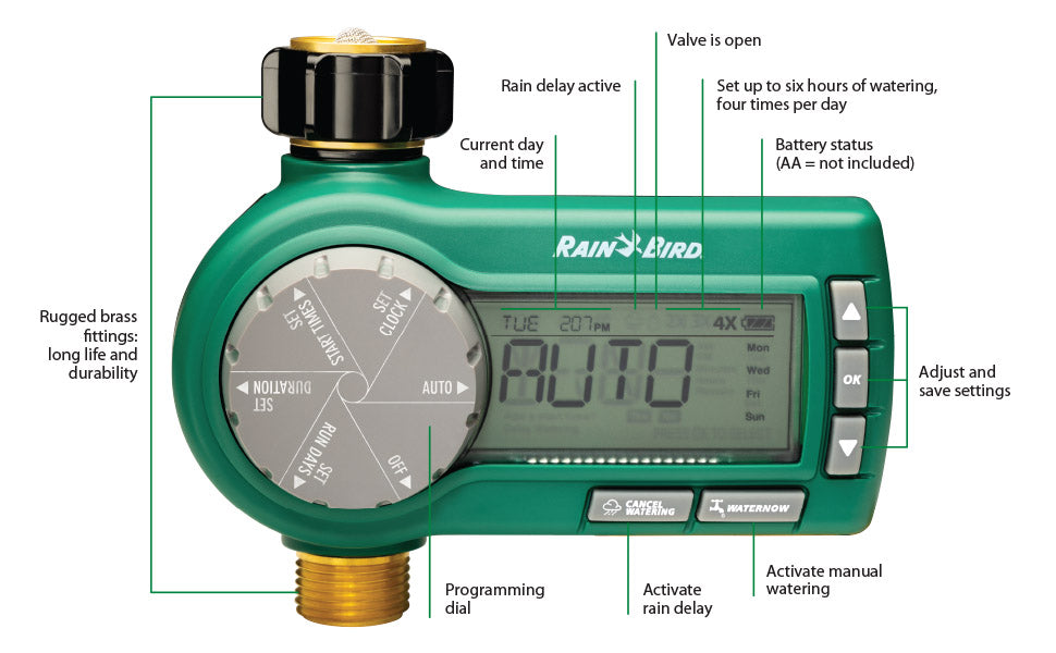 Rainbird Premium Hose End Timer features diagram