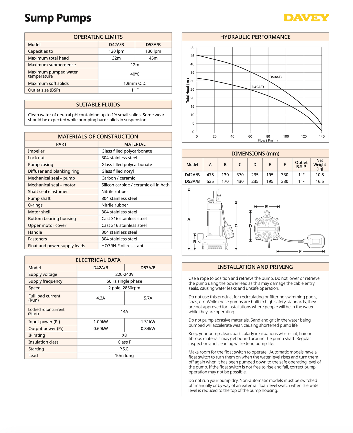 Technical specifications of Davey sump pumps on a white background