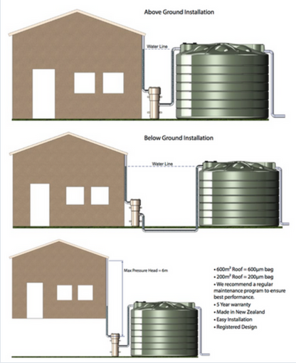 Diagram showing above-ground and below-ground water tank installations with Aquafilter PT-FILTER 