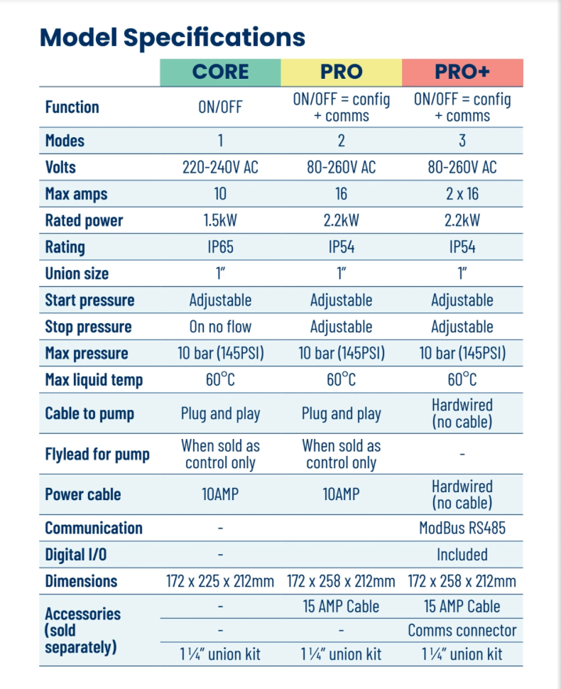 Bianco_ICON_nXt_Series_Pump_series specifications
