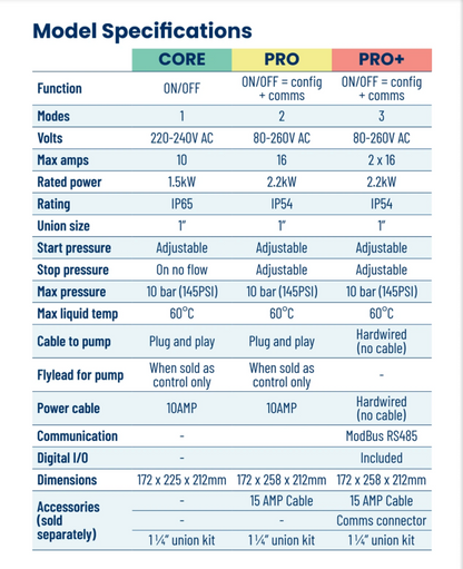 Bianco_ICON_nXt_Series_Pump_series specifications