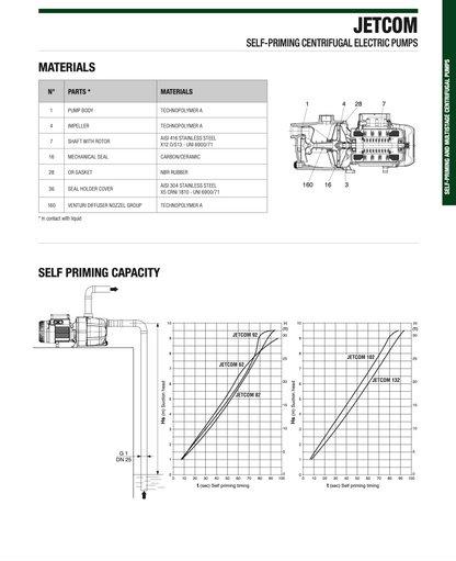 Technical specification sheet for Jetcom Self-Priming Centrifugal Electric Pumps, showing materials list with part numbers, a pump schematic, and performance curves with self priming capacity data.