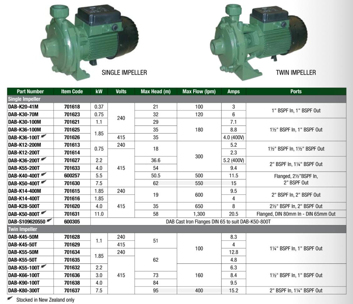 DAB K SERIES PUMP Specification Table