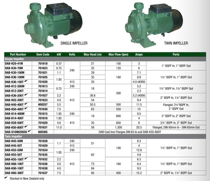 DAB K SERIES PUMP Specification Table
