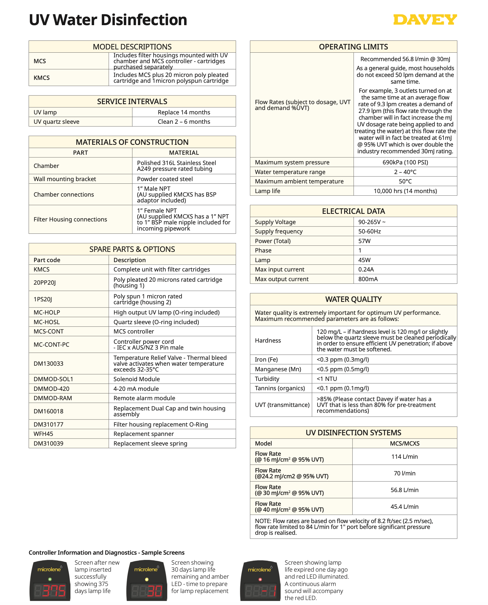 A technical specification and service manual page for the DAVEY UV Water Disinfection Controller, featuring tables of model descriptions, operating limits, materials of construction, spares, and water quality standards, alongside small screenshots of the controller's LCD display.