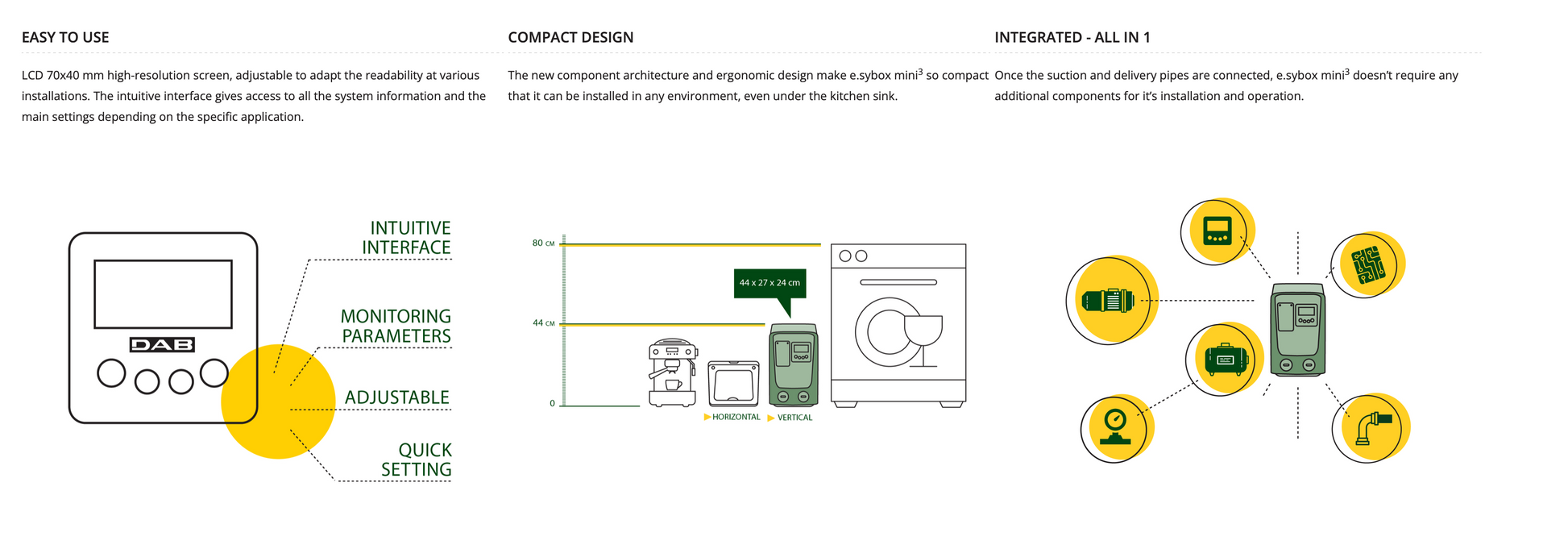 Technical diagram for Esy.Box Mini3