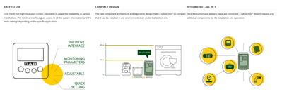 Technical diagram for Esy.Box Mini3