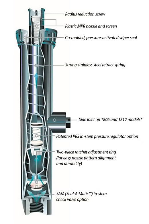 Rain Bird 1800 Series Pop-Up Sprinkler Diagram