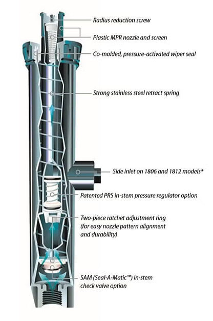 Rain Bird 1800 Series Pop-Up Sprinkler Diagram