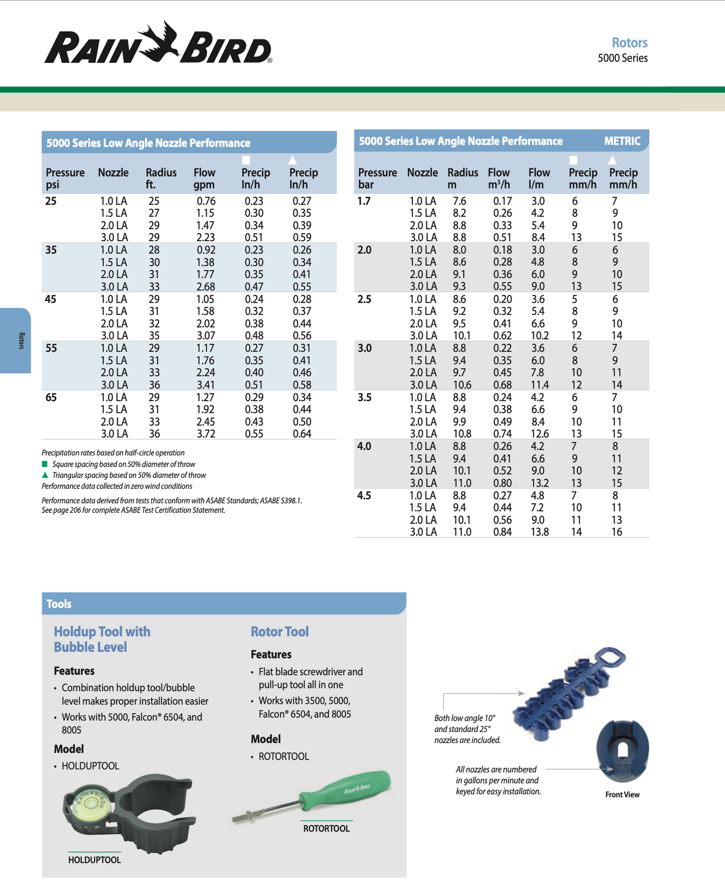 Rain Bird 5000 series product catalog page with technical specifications and tools.