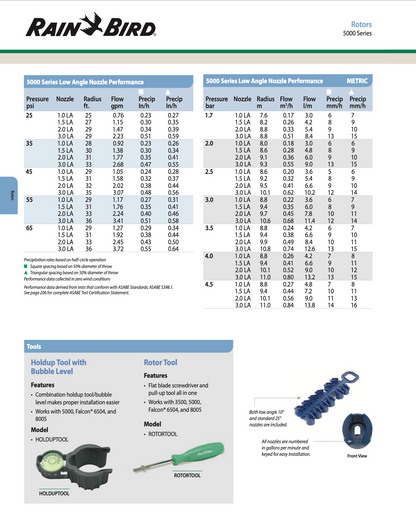 Rain Bird 5000 series product catalog page with technical specifications and tools.