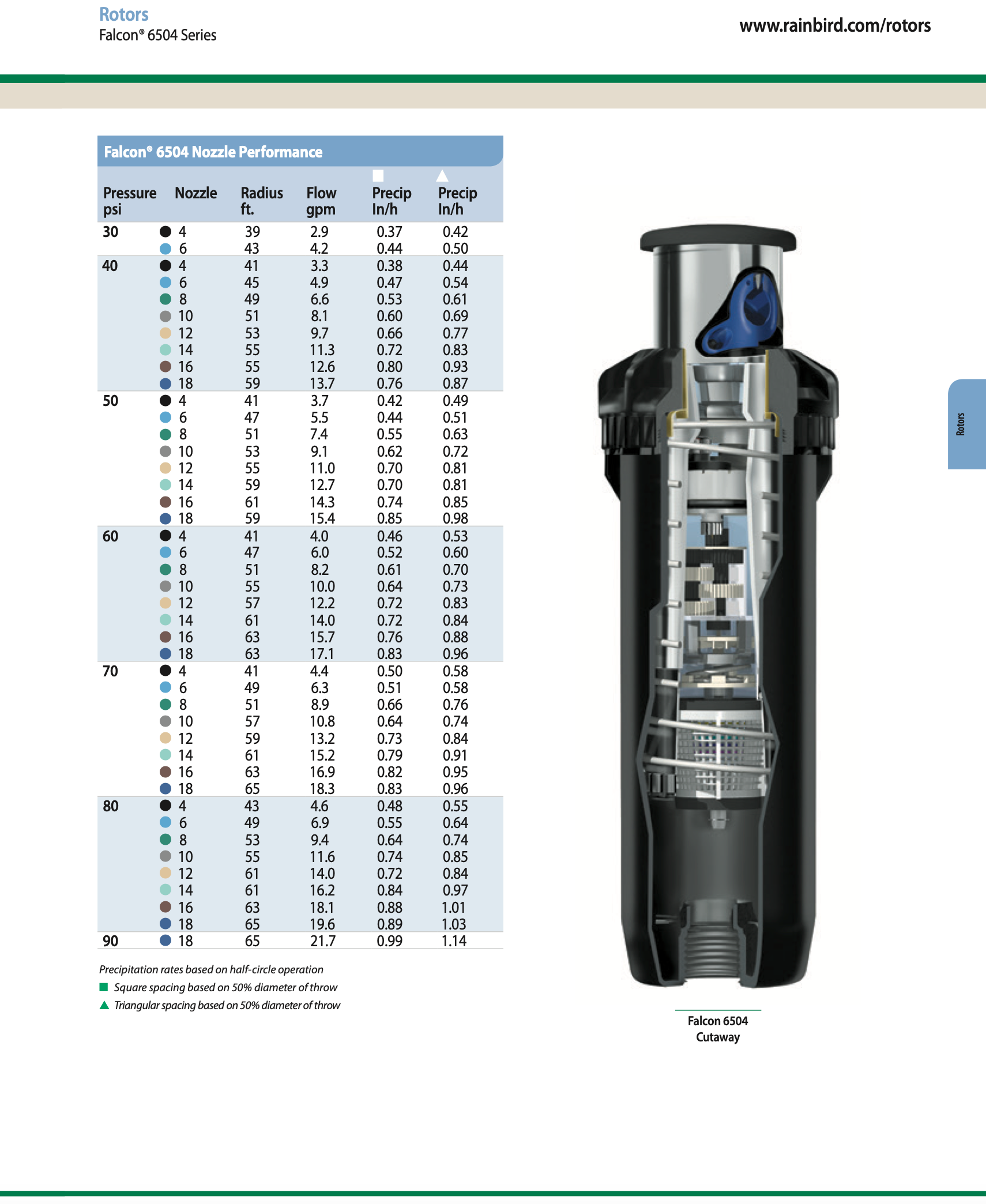 Rain Bird 6504 rotor with nozzle performance chart on a white background