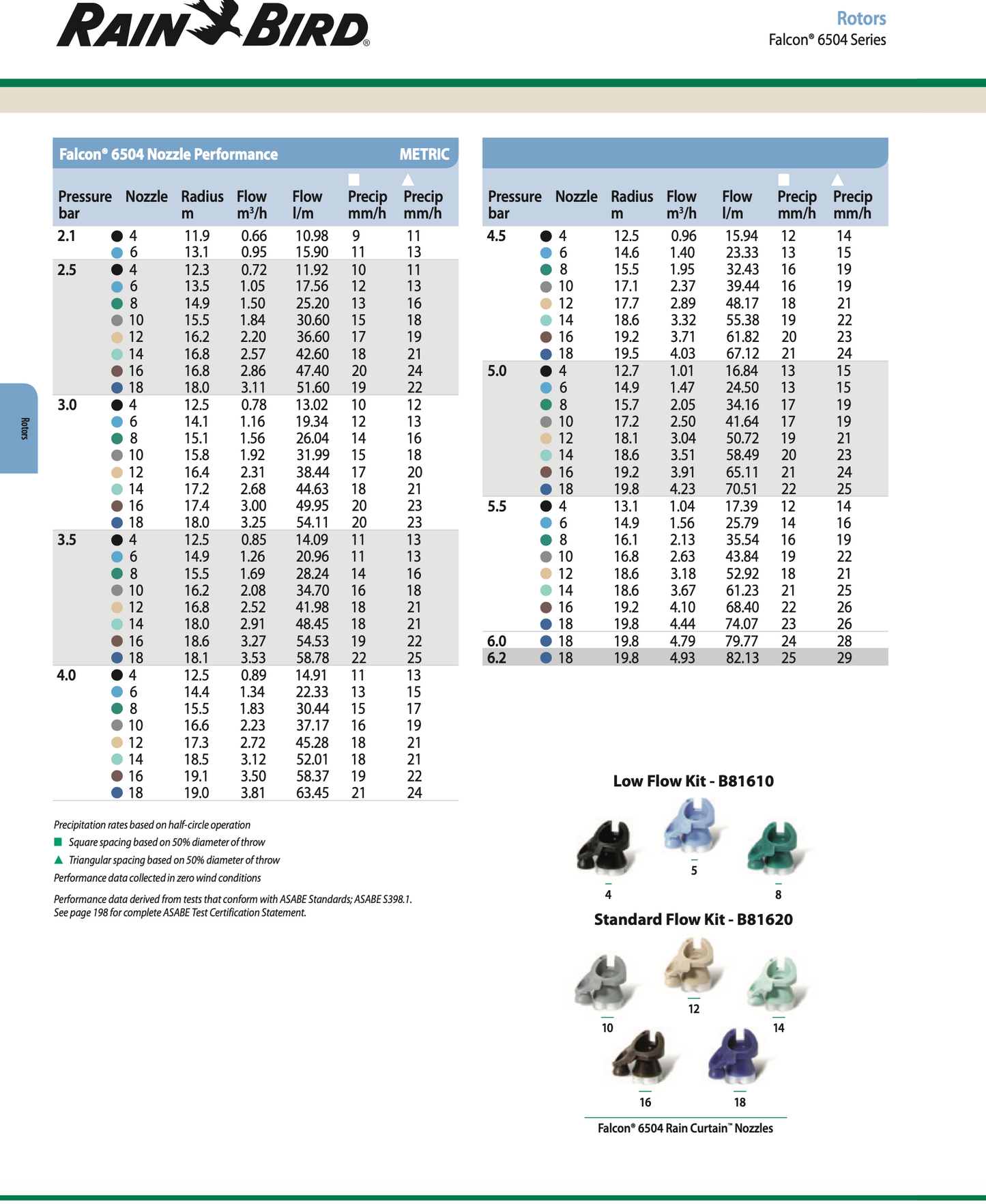Rain Bird Falcon 6504 Series sprinkler performance chart with product images below.