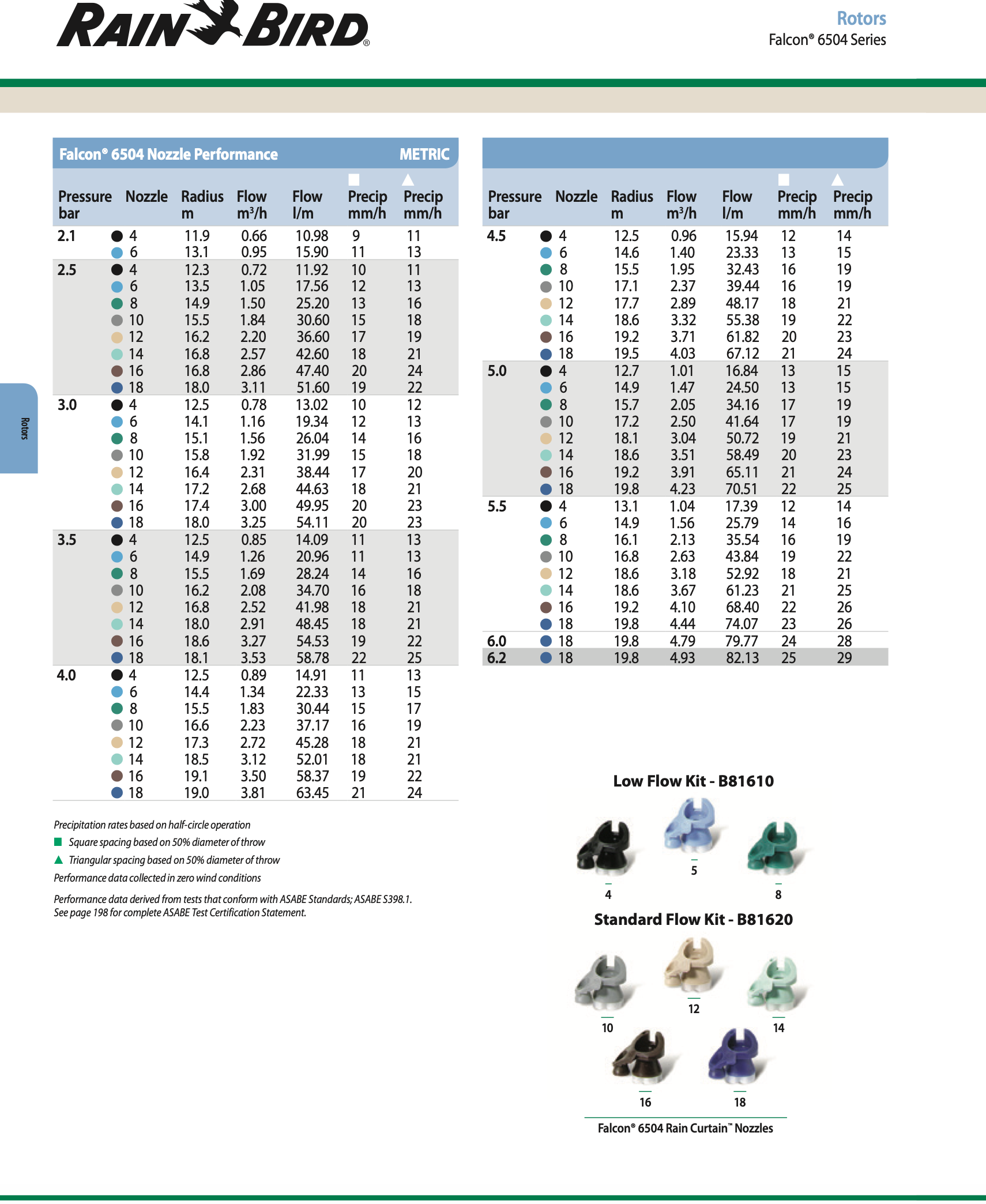 Rain Bird Falcon 6504 Series sprinkler performance chart with product images below.