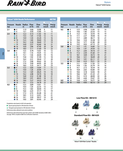 Rain Bird Falcon 6504 Series sprinkler performance chart with product images below.