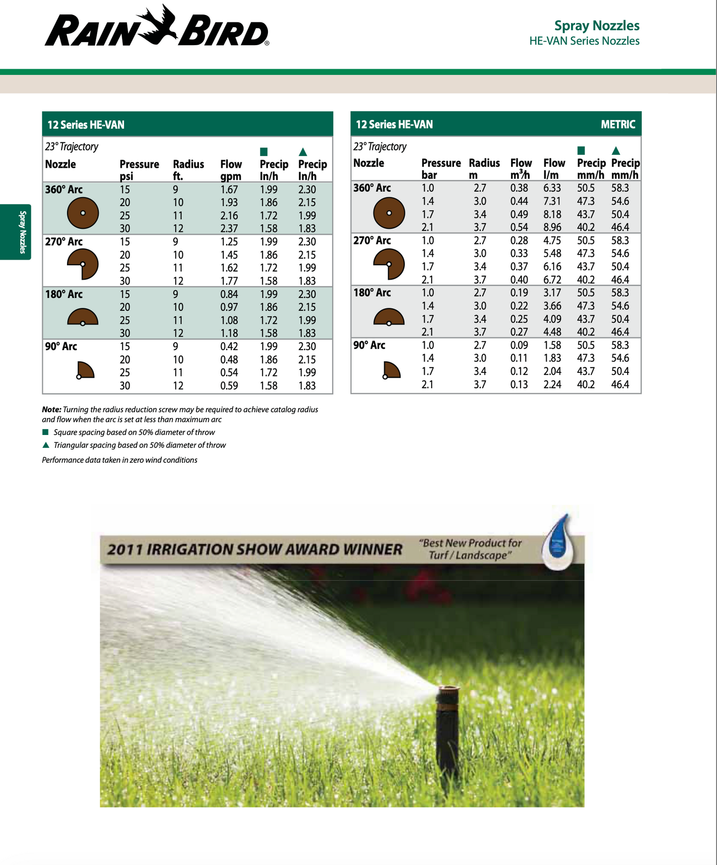 Rain Bird HE-VAN sprinkler nozzle chart with specifications