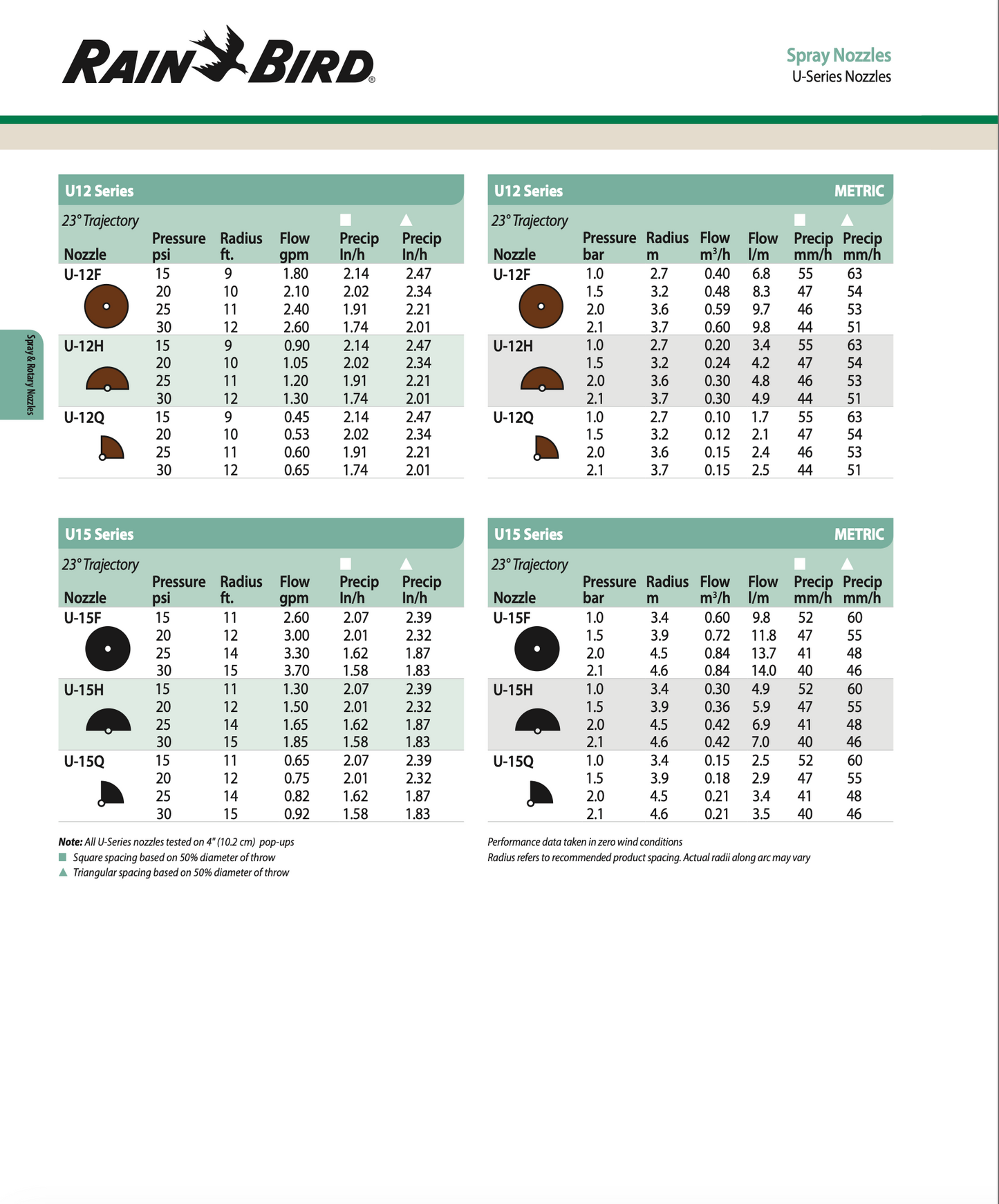 Rain Bird U Series spray nozzles chart with technical specifications on a white background
