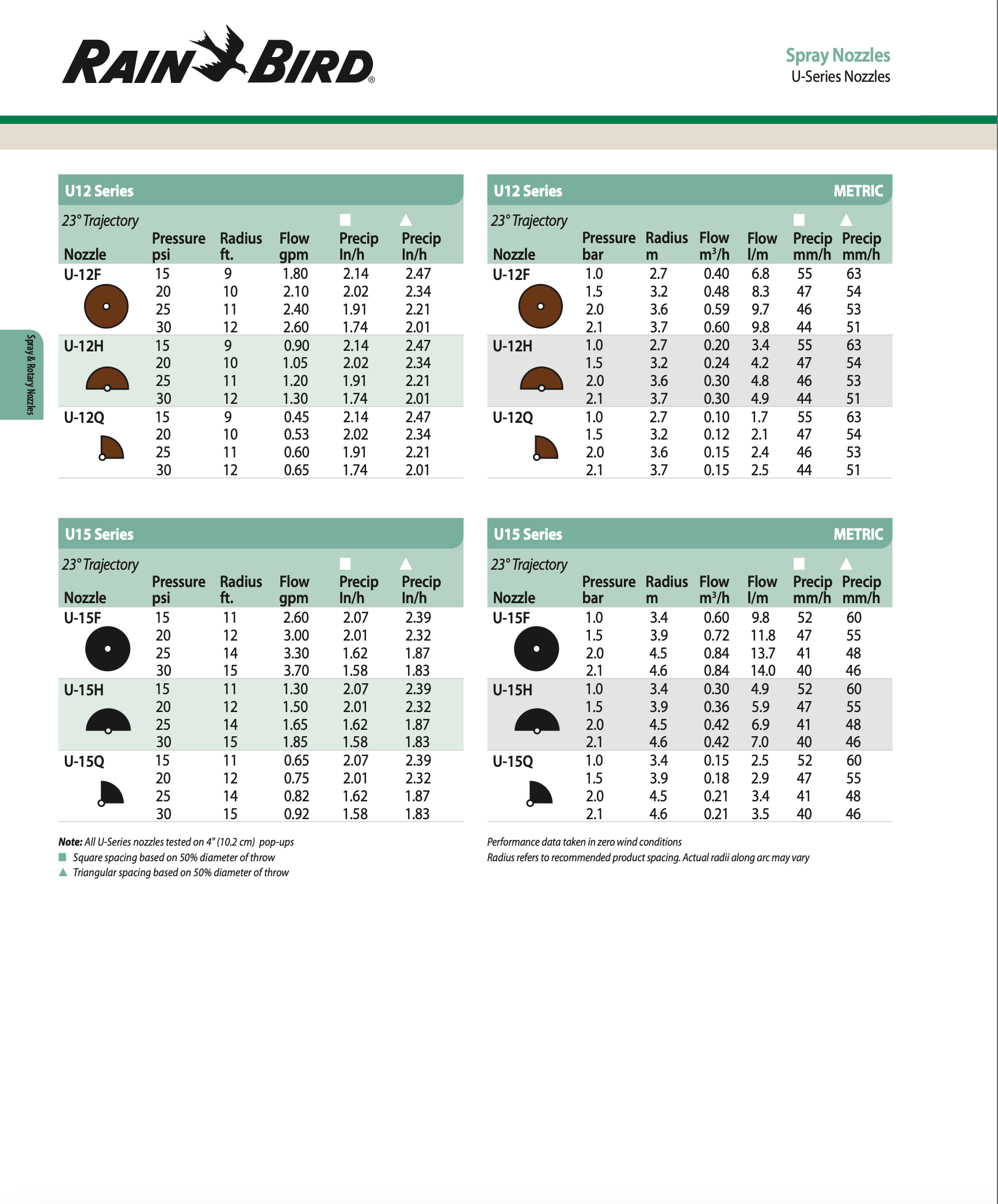 Rain Bird U Series spray nozzles chart with technical specifications on a white background