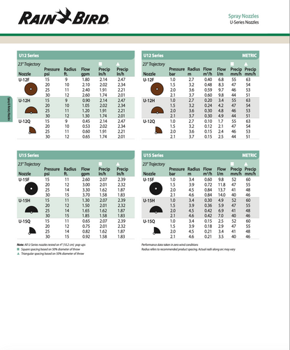 Rain Bird U Series spray nozzles chart with technical specifications on a white background