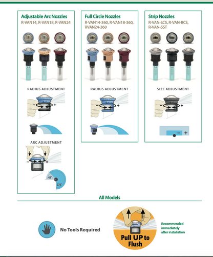 Diagram of different Rain Bird VAN nozzles with labels and illustrations on a white background