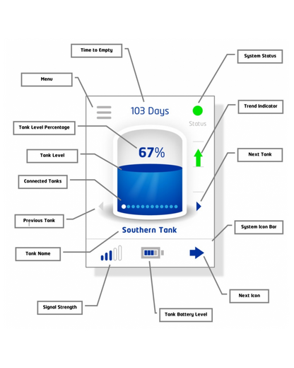 Smart Water SW900 Screen Layout