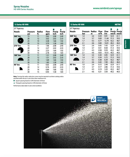 Technical chart and nozzle spray pattern illustration for Rainbird HE VAN spray nozzles
