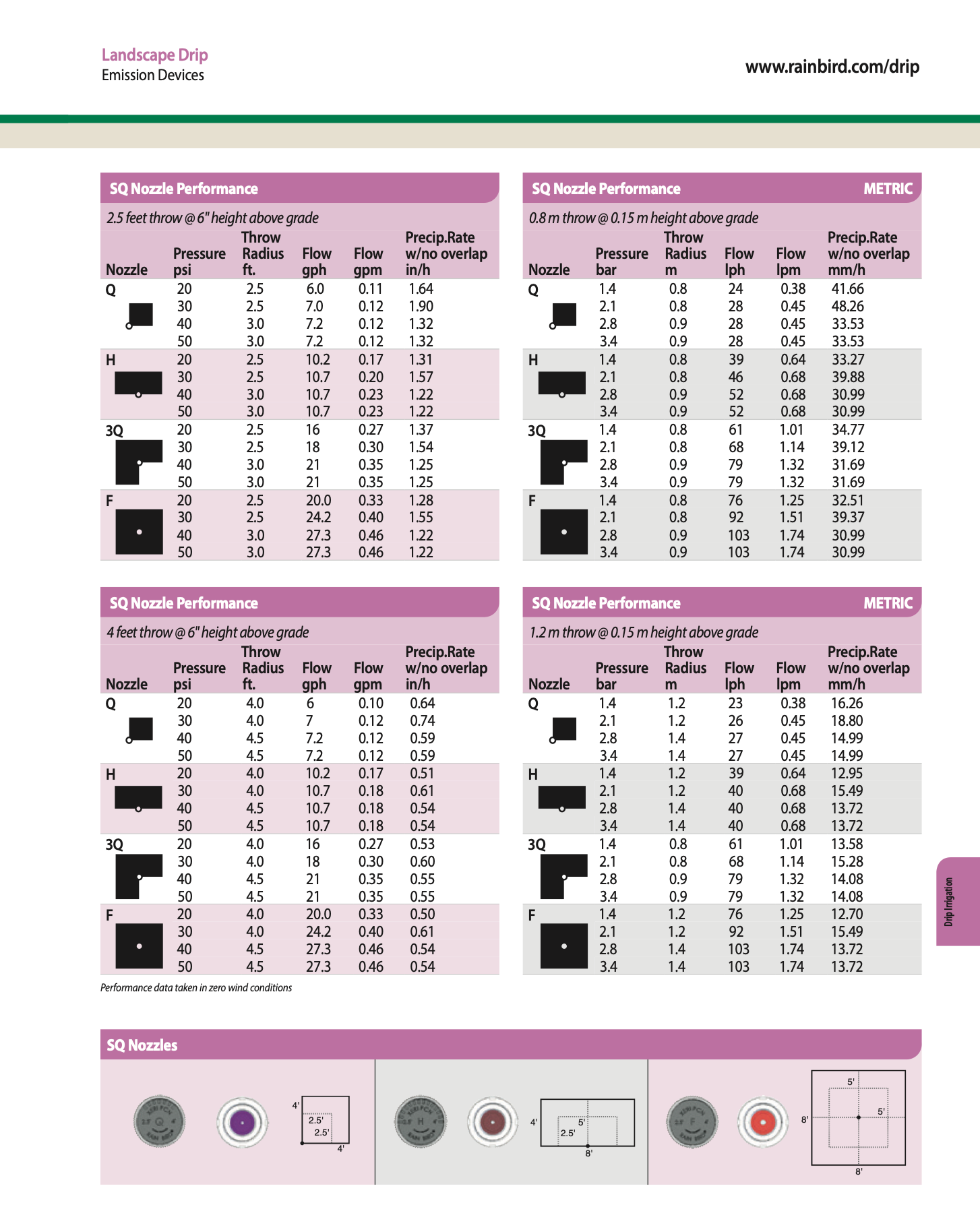 Technical chart for SQ Nozzle Performance with pressure, flow, and precipitate rate data on a white background.