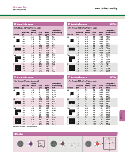 Technical chart for SQ Nozzle Performance with pressure, flow, and precipitate rate data on a white background.