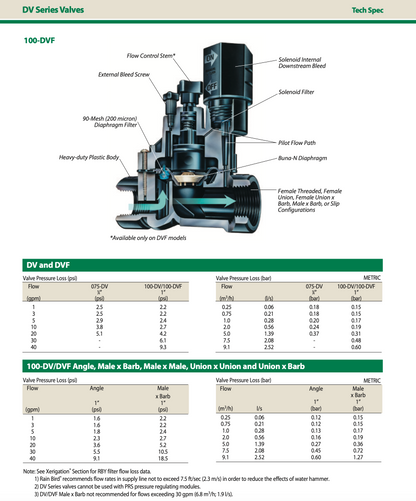 Technical diagram and specifications of DV Series Valves with labeled parts and data tables.