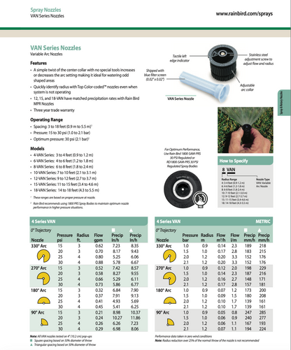 Technical specifications and features of Van Series nozzles with images and text.