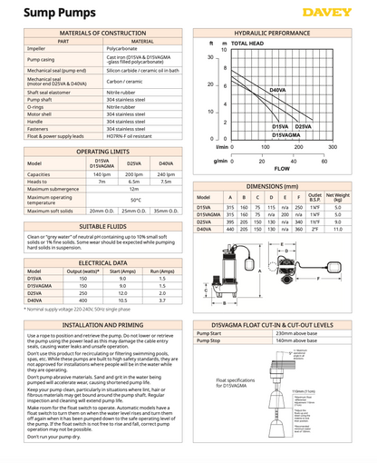 Technical specifications of Davey Vortex small sump pumps on a white background