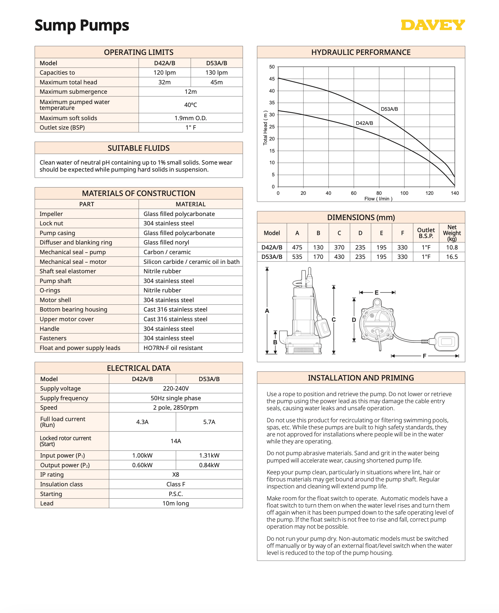 Technical specifications of Davey sump pumps on a white background