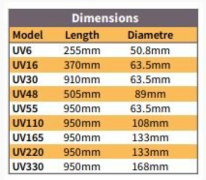 Trevoli  UV System Unit Dimension Table