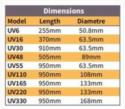 Trevoli  UV System Unit Dimension Table