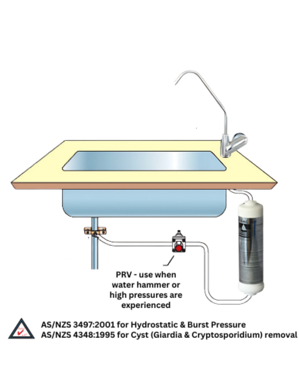 Illustrative inline undersink filter installation with dedicated tap, take-off valve and PRV