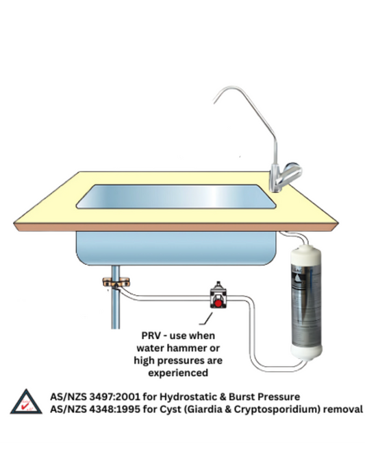 Illustrative inline undersink filter installation with dedicated tap, take-off valve and PRV