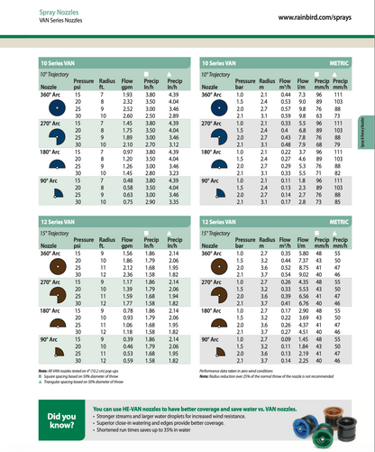 VAN Series Spray nozzle chart with various nozzle specifications
